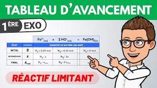 Tableau davancement et réactif limitant ✏️ Exercice  1ère spé  Chimie [upl. by Ruford]