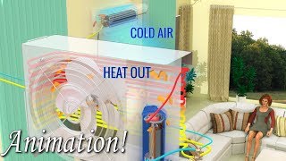 How does your AIR CONDITIONER work [upl. by Aunson]