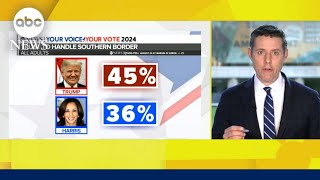 How Trump Harris’ debate performance could impact poll numbers [upl. by Sherard]