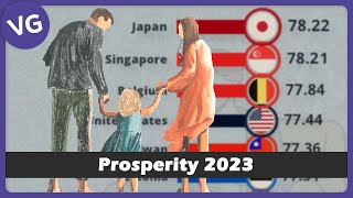 The Most Prosperous Countries in the World [upl. by Swainson589]