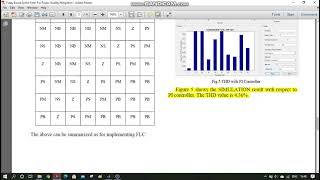 Fuzzy based Active power filter for power quality improvement [upl. by Mikah]