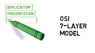 OSI 7Layer model explained with a transport analogy [upl. by Wailoo]