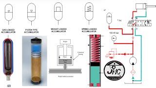 Hydraulic Accumulator  Accumulator Circuit [upl. by Atiekahs]