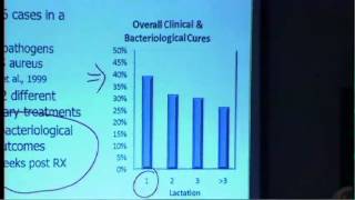 quotHow to Improve Your Mastitis Treatments and Maintain Healthy Cowsquot [upl. by Ahseek]