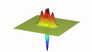 Wigner Functions of Schrödinger Cat State [upl. by Arit]