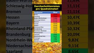 Mietpreise Ranking [upl. by Manno]