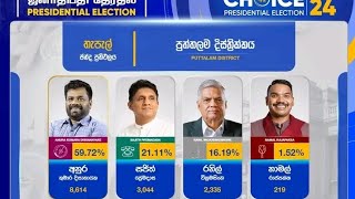 puththala distrikkya tepel chanda prathipala පුත්තලම් තැපැල් ජන්ද ප්‍රතිඵලය [upl. by Fortier]