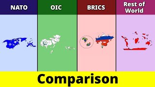 NATO vs OIC vs BRICS vs Rest of World  World vs BRICS vs OIC vs NATO  Comparison  Data Duck [upl. by Ulrick]