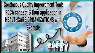 CONTINUOUS QUALITY IMPROVEMENT TOOL PDCA CYCLE amp HOW TO USE THIS IN HEALTHCARE INDUSTRY WITH EXAMPLE [upl. by Esorbma230]