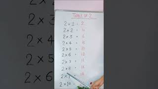 Table of 2 Rhythmic table of 2 Learn Multiplication Table of 2 x 1  2Times Tables Practice [upl. by Jania856]