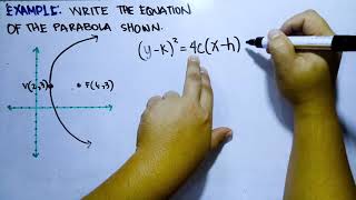 Parabola Finding the equation given the Graph Focus and Directrix Detailed Solution [upl. by Adams317]