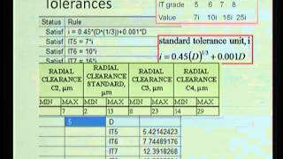 Bearing Clearance [upl. by Gabbie]