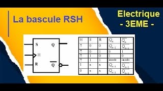 Bascule RSH synchrone [upl. by Thurlough]