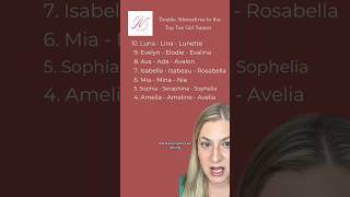 Double Alternatives to the Top Ten Baby Girl Names Part Two babynameconsultant [upl. by Ardnuasal]