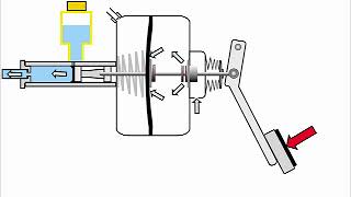 How Power Brakes Work [upl. by Fannie988]