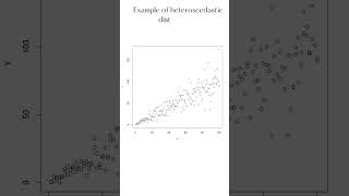 Heteroscedasticity  Statistical tests to detect heteroscedasticity shorts heteroscedasticity [upl. by Eelik]