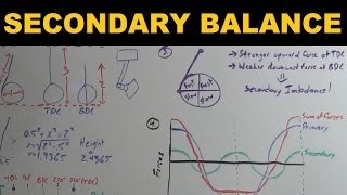 Secondary Engine Balance  Explained [upl. by Aphra250]