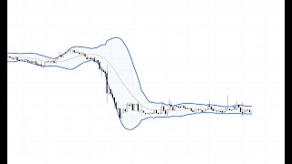 Bollinger Band Daralma ve Macd Indikatörü Taraması [upl. by Anileda]