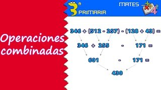 Matemáticas 3º Primaria Tema 4 Operaciones combinadas [upl. by Eentrok]