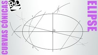 Determinar los ejes de una elipse dada Curvas Cónicas [upl. by Akenor]