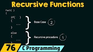 How to write Recursive Functions [upl. by Tristis]