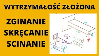 Wytrzymałość złożona zginanie skręcanie ścinanie [upl. by Dlanger]