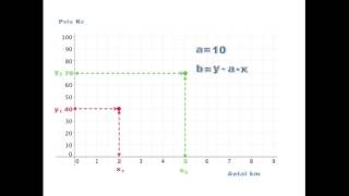 Beregning af a og b ud fra 2 punkter lineær funktion [upl. by Ramah580]