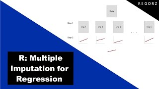 R Regression With Multiple Imputation missing data handling [upl. by Innoc]