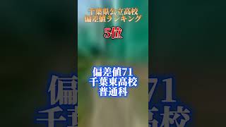 千葉県公立高校偏差値ランキング偏差値 ランキング 高校 受験生 高校入試 勉強法 千葉県 県立千葉 [upl. by Farnsworth516]