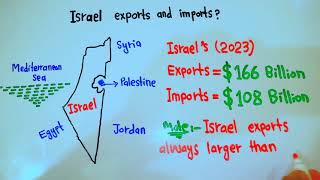 Israels Total Annual Exports and Imports Find Out Here  5min Knowledge [upl. by Ibrek537]