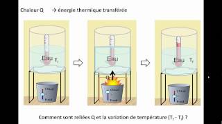 Energie thermique et variation de température [upl. by Jase376]