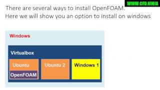 ✅ Installing OpenFOAM on Windows [upl. by Keelin108]