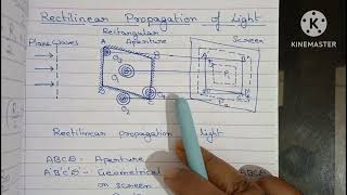 Rectilinear propagation of light [upl. by Sibbie]