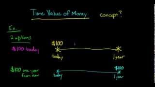 Time Value of Money concept explained [upl. by Thacker]