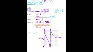 Topic 111 Notes Equivalent Representations of Rational amp Polynomial Functions [upl. by Valerian33]