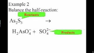 Balancing HalfReactions [upl. by Neyrb370]