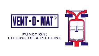 RF VALVES INC  VENTOMAT  FILLING OF A PIPELINEMOV [upl. by Ellimac]