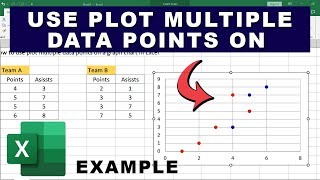 How to use plot multiple data points on a graph chart in Excel [upl. by Salvay]