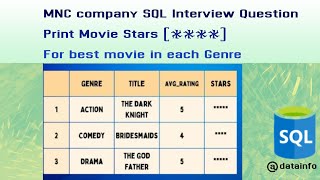 REAL TIME CASE10Print Movie Stars ⭐ ⭐ ⭐ ⭐ For best movie in each GenreMNC SQL Interview Question [upl. by Persson]