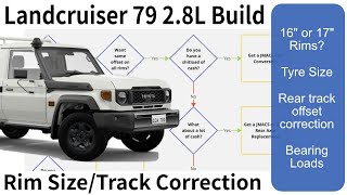 2024 LandCruiser 79 28L Build  Rims Tyres Offset Correction Options [upl. by Gievlos]