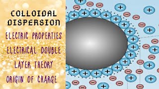 ELECTRIC PROPERTIES OF COLLOIDS  ELECTRIC DOUBLE LAYER THEORY [upl. by Yecam417]