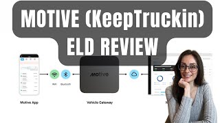 Is Motive KeepTruckin A Good ELD Trucking Product Review [upl. by Oryaj935]