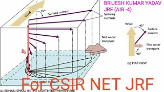 Ekman spiralEkman transport  Upwelling  Downwelling Corriolekman spiral in hindi [upl. by Standford]