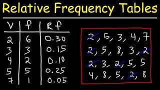 How To Make a Relative Frequency Distribution Table [upl. by Ainniz]