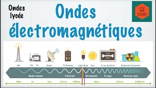 Les ondes electromagnétiques [upl. by Nylavad]