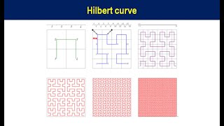 10C Hilbert curve [upl. by Anyrtak412]