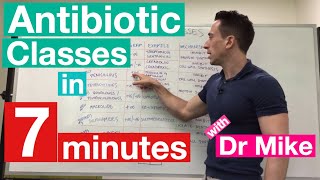 Antibiotic Classes in 7 minutes [upl. by Renmus]