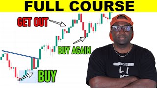 The Only Day Trading Video You Should Watch Full Course Beginner To Advanced [upl. by Woodcock]