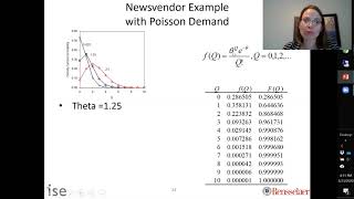 Newsvendor Example with Poisson Demand [upl. by Vinia251]