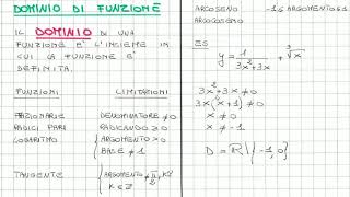 Come determinare il dominio di una funzione [upl. by Darell]